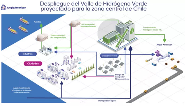 Inician estudios para analizar el desarrollo de un valle de Hidrógeno Verde en la zona central de Chile 