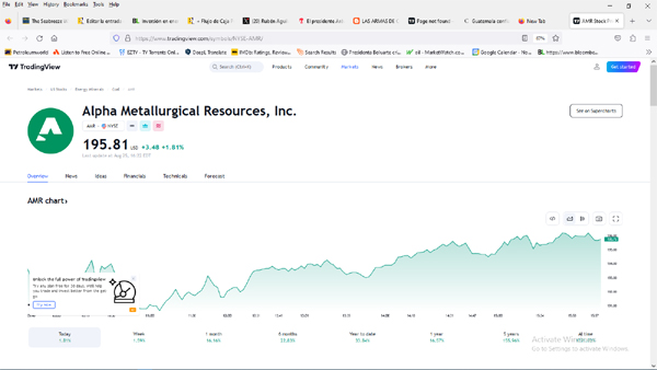 https://www.tradingview.com/symbols/NYSE-AMR/}