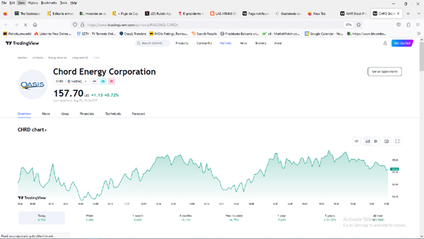 https://www.tradingview.com/symbols/NASDAQ-CHRD/