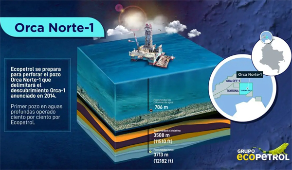 Ecopetrol se alista para perforar un pozo en aguas del caribe. Foto: Twitter @ECOPETROL_SA