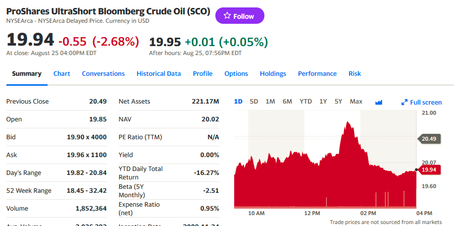 https://finance.yahoo.com/quote/SCO?p=SCO&.tsrc=fin-srch