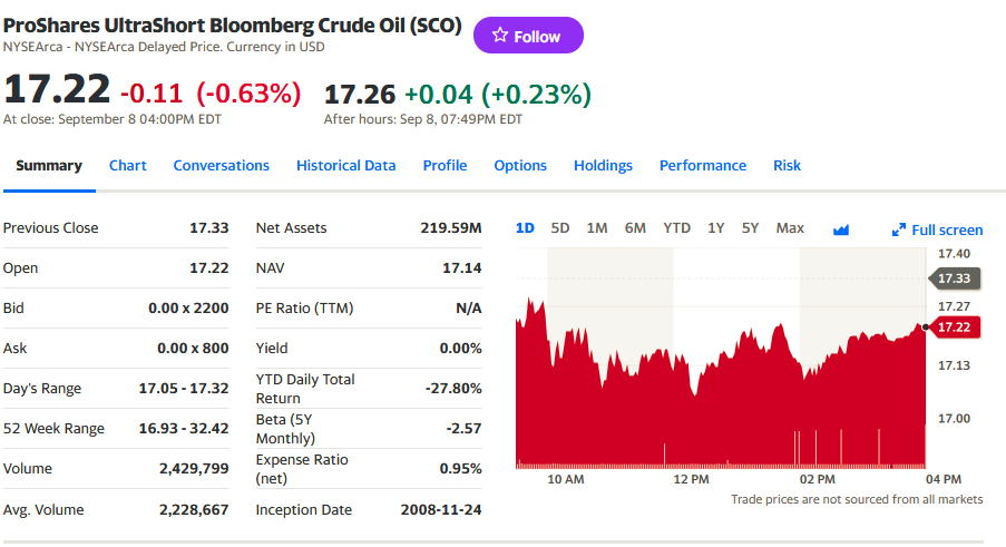  https://finance.yahoo.com/quote/SCO?p=SCO&.tsrc=fin-srch