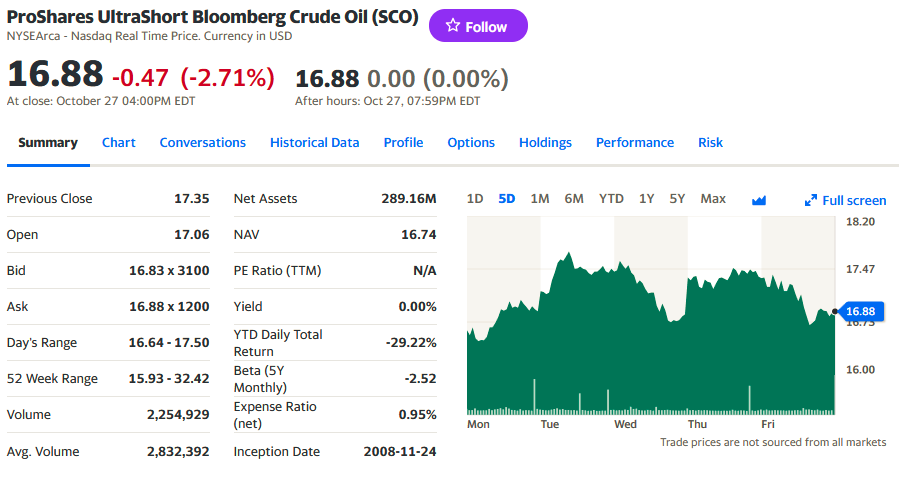 https://finance.yahoo.com/quote/SCO?p=SCO&.tsrc=fin-srch