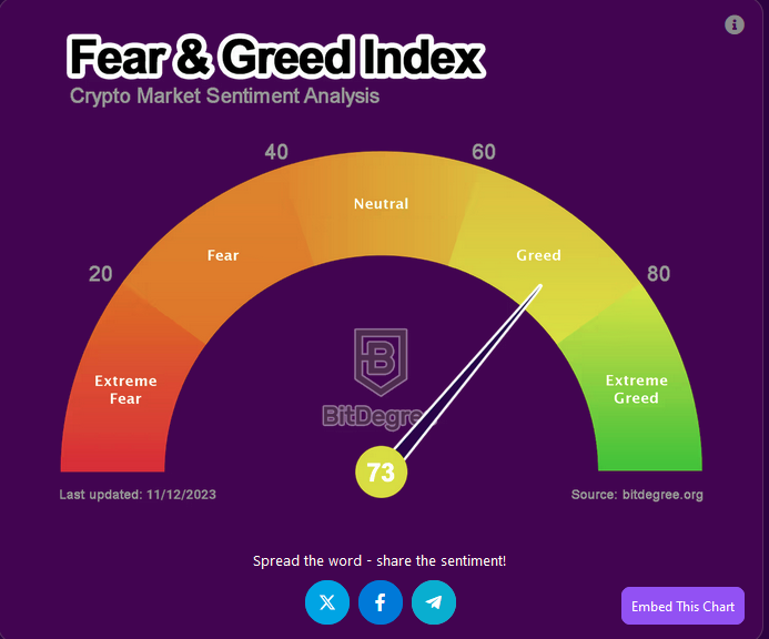 https://www.bitdegree.org/cryptocurrency-prices/fear-and-greed-index