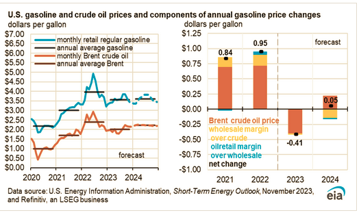 https://www.eia.gov/outlooks/steo/report/petro_prod.php