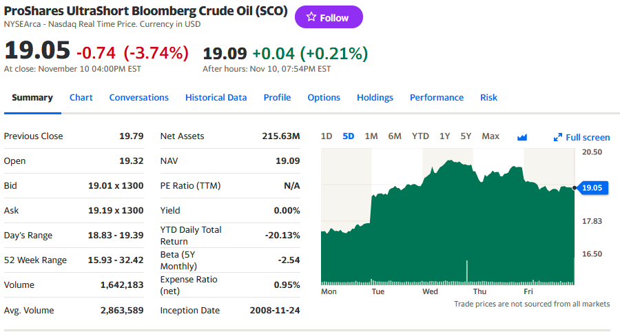 https://finance.yahoo.com/quote/SCO?p=SCO&.tsrc=fin-srch