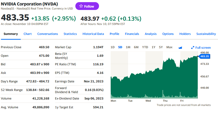 https://finance.yahoo.com/quote/NVDA?p=NVDA&.tsrc=fin-srch