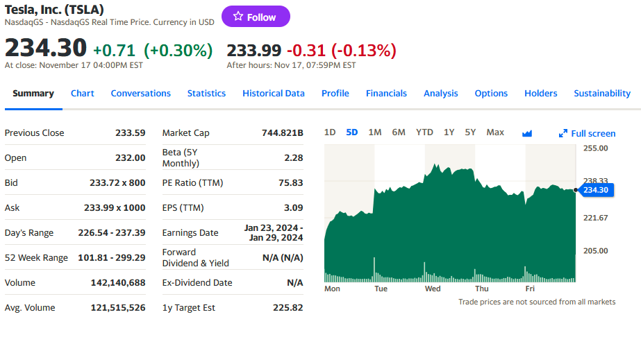 https://finance.yahoo.com/quote/TSLA?p=TSLA&.tsrc=fin-srch