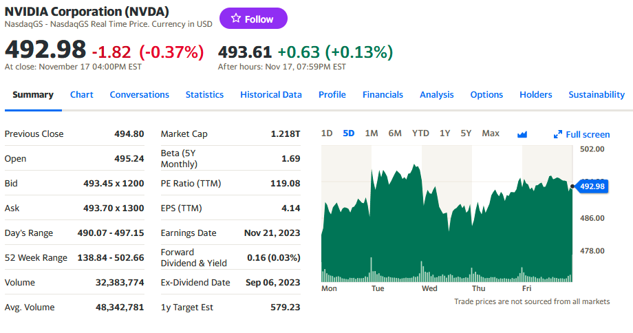 https://finance.yahoo.com/quote/TSLA?p=TSLA&.tsrc=fin-srch