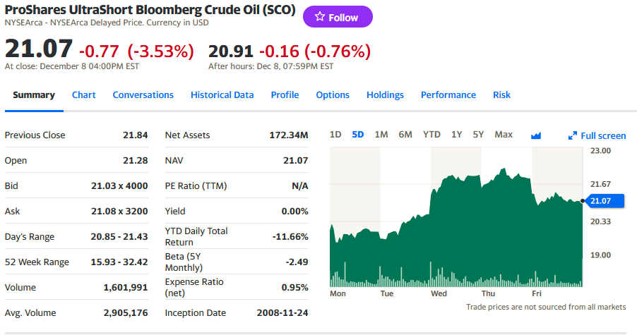 https://finance.yahoo.com/quote/SCO?p=SCO&.tsrc=fin-srch