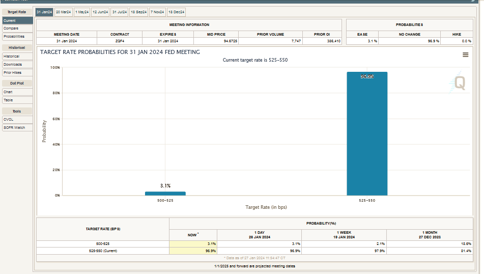 https://www.cmegroup.com/markets/interest-rates/cme-fedwatch-tool.html