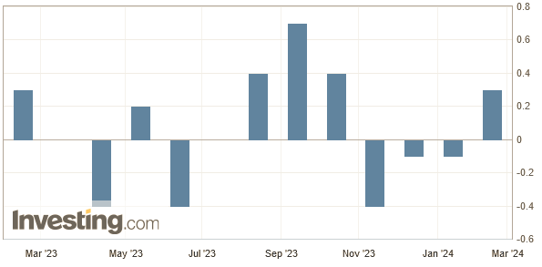 https://es.investing.com/economic-calendar/ppi-238