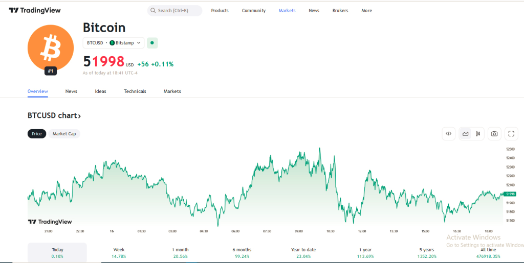 https://www.tradingview.com/symbols/BTCUSD/?exchange=BITSTAMP