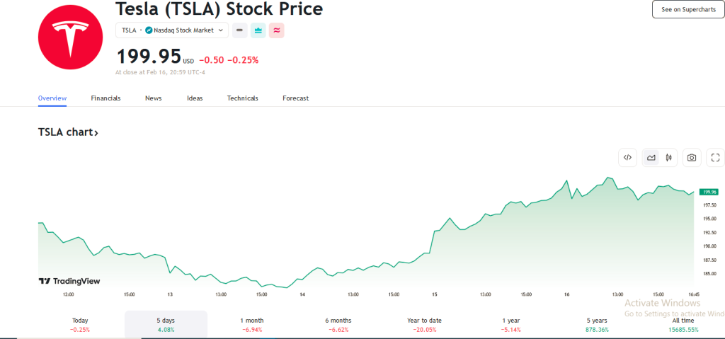 https://www.tradingview.com/symbols/NASDAQ-TSLA/