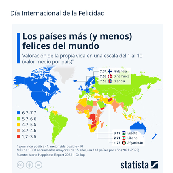 día internacional de la felicidad 