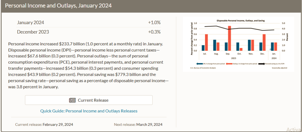 https://www.bea.gov/data/income-saving/personal-income