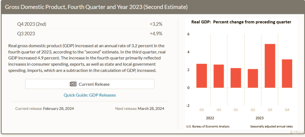 https://www.bea.gov/data/gdp/gross-domestic-product