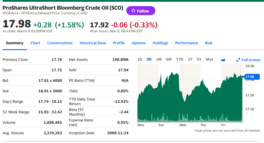 https://finance.yahoo.com/quote/SCO?.tsrc=fin-srch