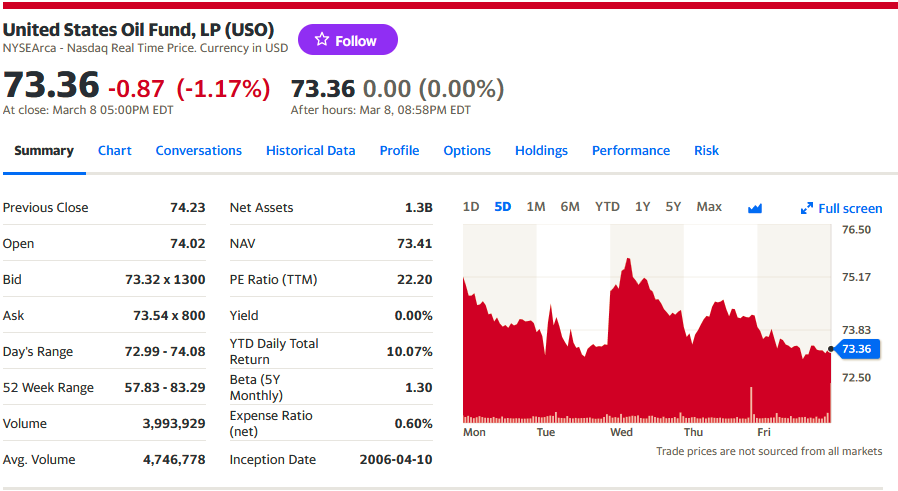 https://finance.yahoo.com/quote/USO?.tsrc=fin-srch