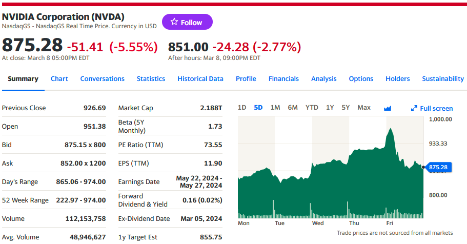 https://finance.yahoo.com/quote/NVDA?.tsrc=fin-srch