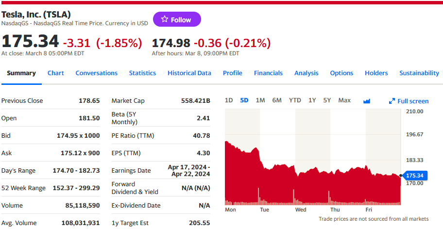 https://finance.yahoo.com/quote/TSLA?.tsrc=fin-srch