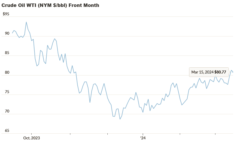 WTI front month 