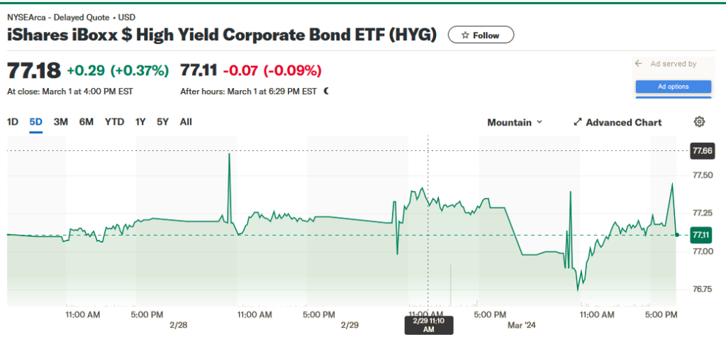 https://finance.yahoo.com/quote/HYG?.tsrc=fin-srch