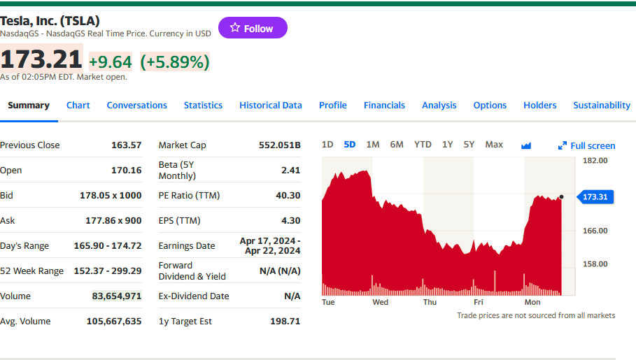 https://finance.yahoo.com/quote/TSLA?.tsrc=fin-srch