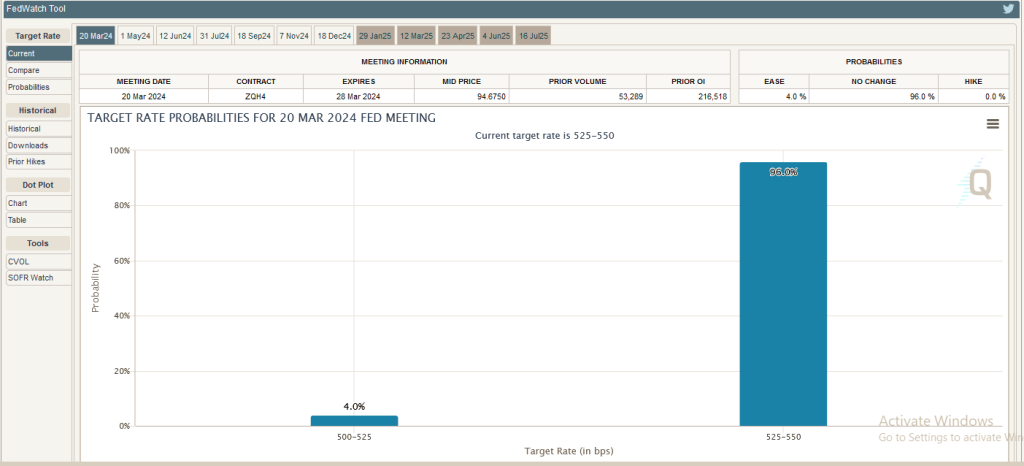 https://www.cmegroup.com/markets/interest-rates/cme-fedwatch-tool.html