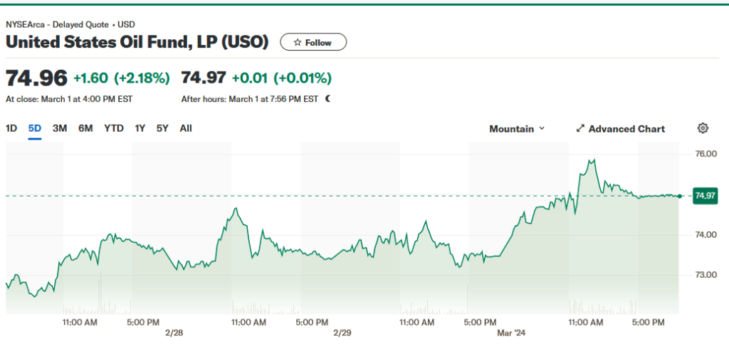 https://finance.yahoo.com/quote/USO?.tsrc=fin-srch
