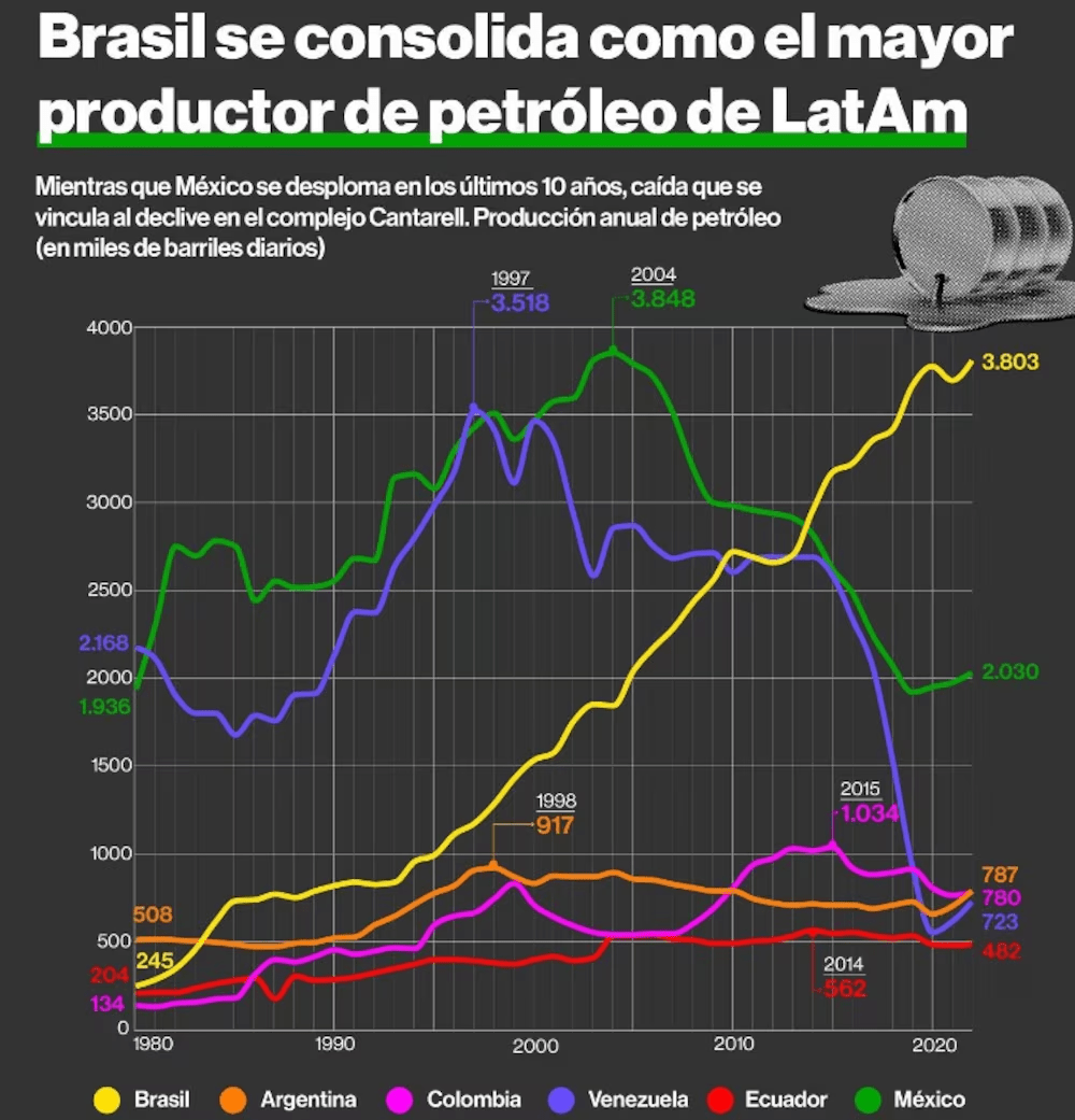 Producción de petróleo y gas se dispara en Argentina a máximos de la ...