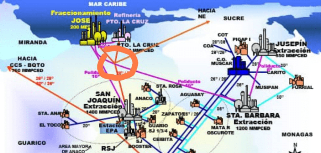 Sistema de extraccion de PDVSA gas Oriente 