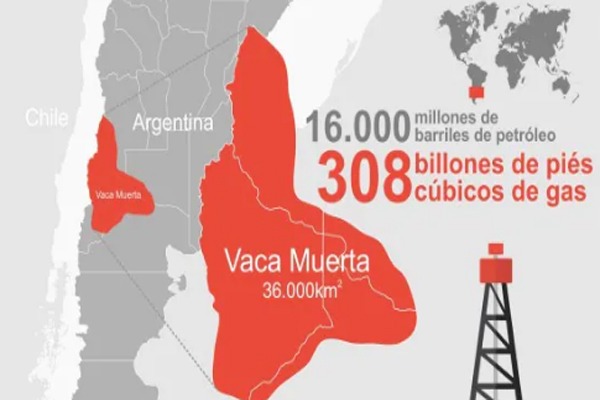 Impacto del Éxodo Empresarial en Vaca Muerta y la Economía Nacional