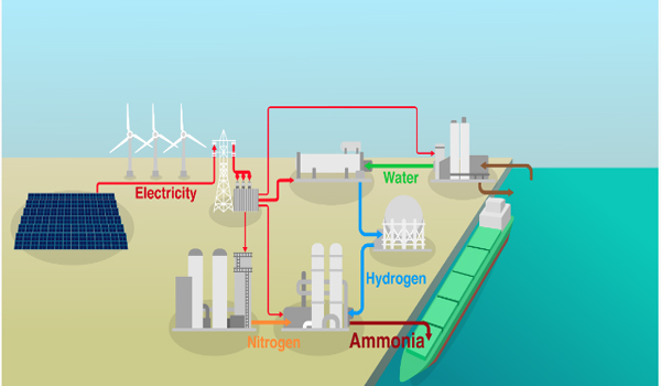 Germany’s VNG To Import Green Ammonia From Chile – Argus – EnergiesNet