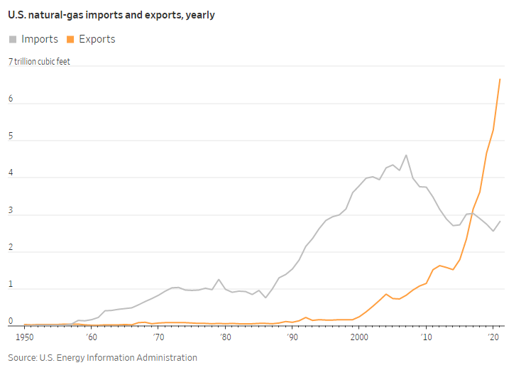 U.S. natural-imports and exports, yearly