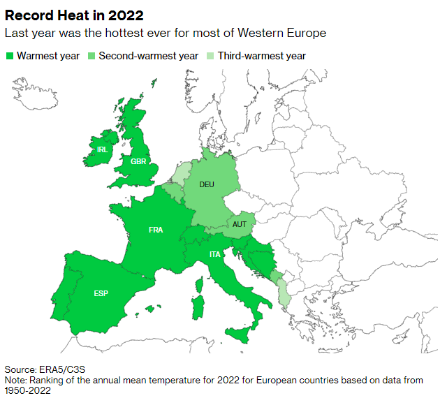 Ranking of the annual mean temperature for 2022 for European countries based on data from 1950-2022