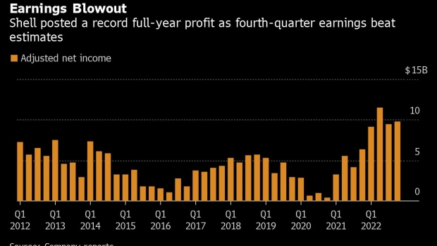 WATCH: Shell CEO Wael Sawan discusses oil and gas supply constraints and the long-term outlook for the energy market.Source: Bloomberg