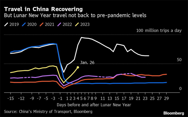 China travel chart