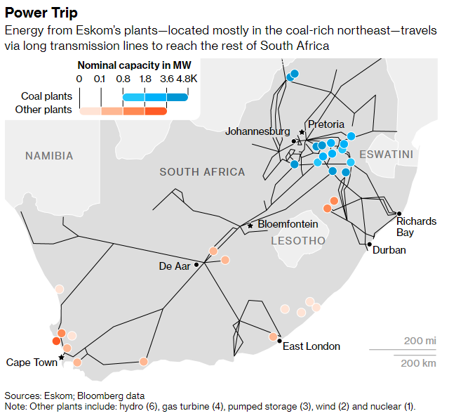 South Africa energy from Eskon;s plants