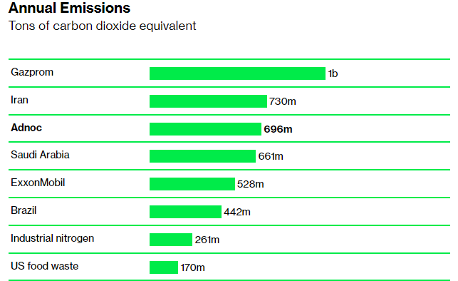 Annual Emissions
Tons of carbon dioxide equivalent