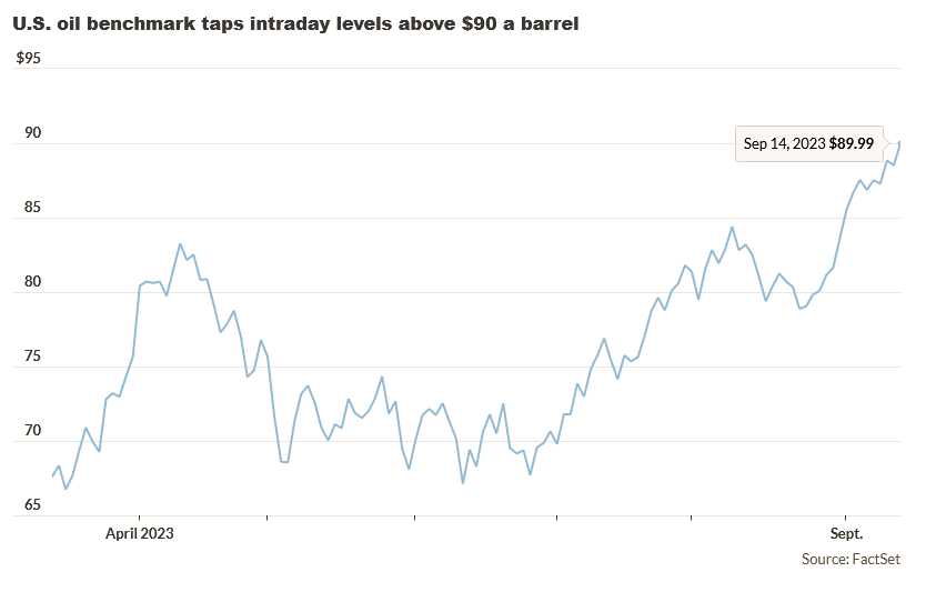 U.S. crude-oil benchmark settles above $90 a barrel for the first time ...