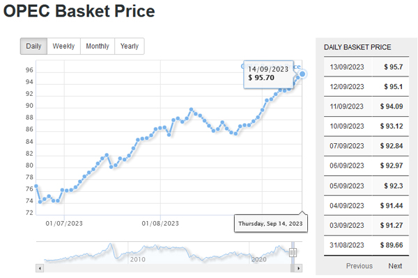 Source: OPEC