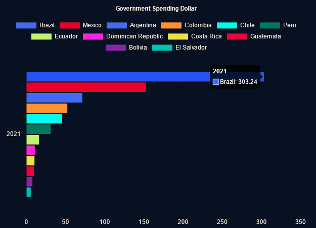 Source: The Global Economy based on World Bank data