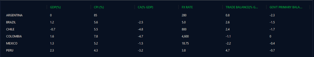 Source: Goldman Sachs, January 2023 report. 