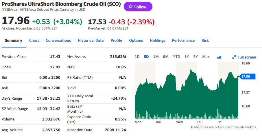 https://finance.yahoo.com/quote/SCO?p=SCO&.tsrc=fin-srch