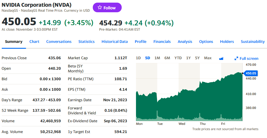 https://finance.yahoo.com/quote/NVDA?p=NVDA&.tsrc=fin-srch