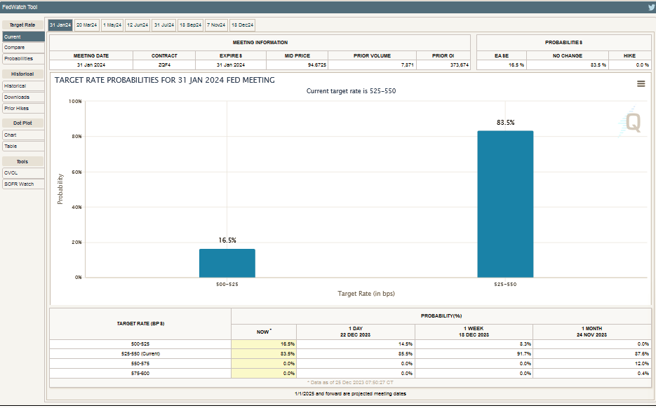 https://www.cmegroup.com/markets/interest-rates/cme-fedwatch-tool.html