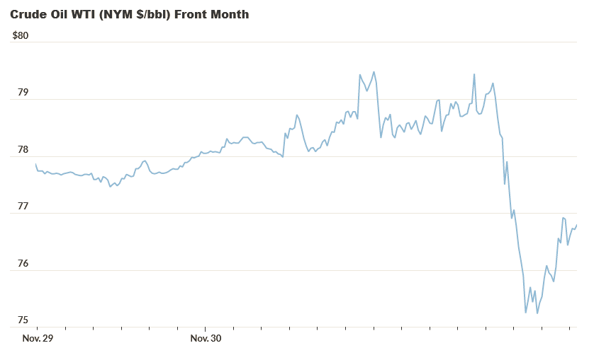 Source: Factset