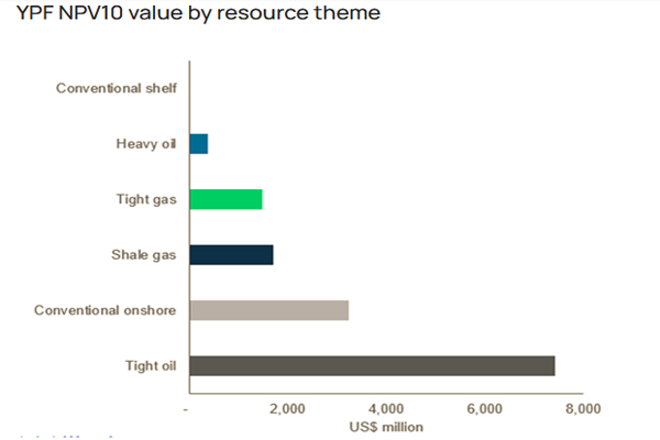 Source: Wood Mackenzie Lens Upstream
