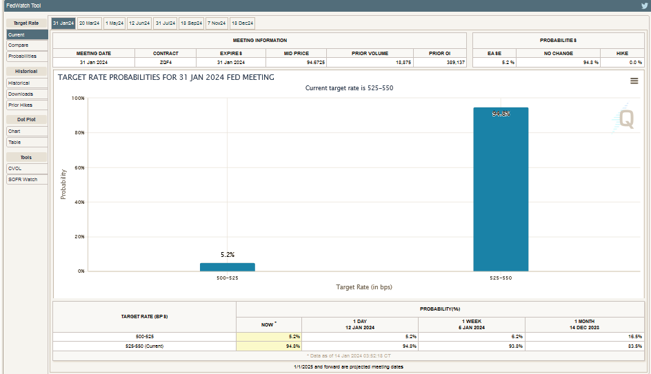 https://www.cmegroup.com/markets/interest-rates/cme-fedwatch-tool.html